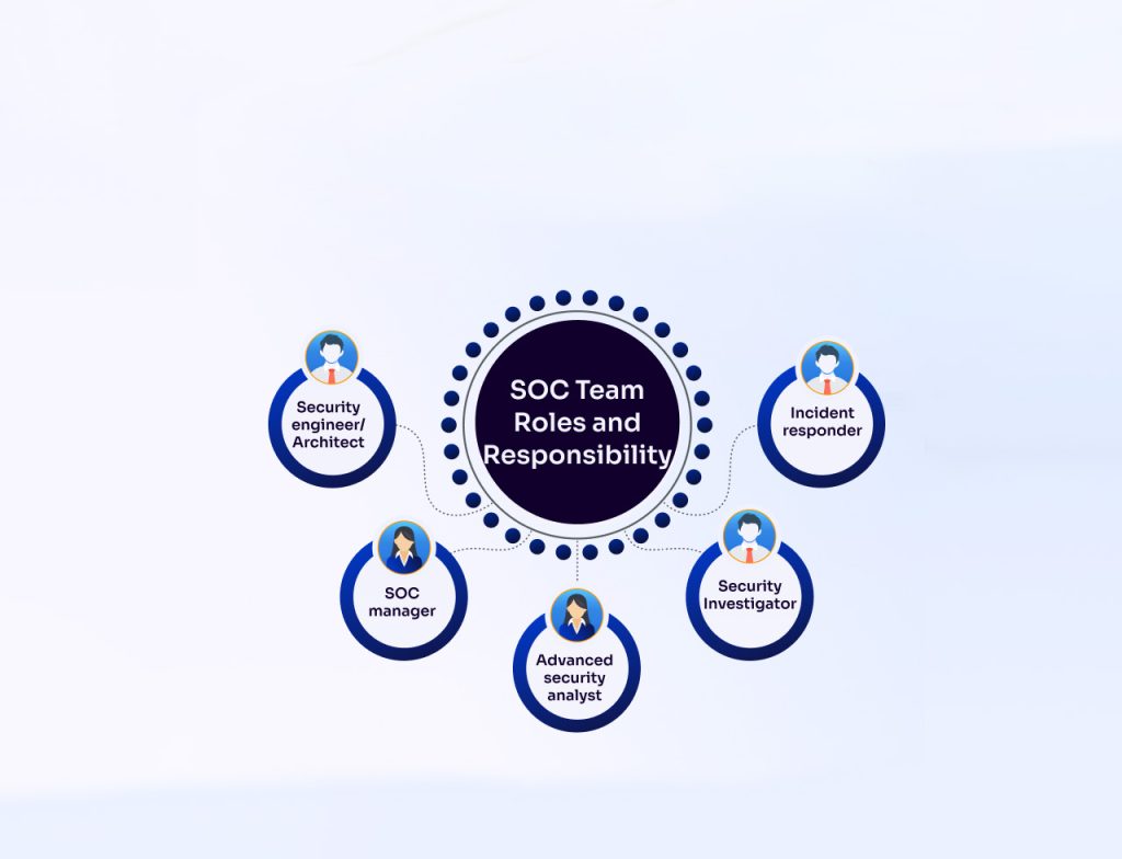 Understanding SOC Team Roles: Tiers, Responsibilities & Specializations