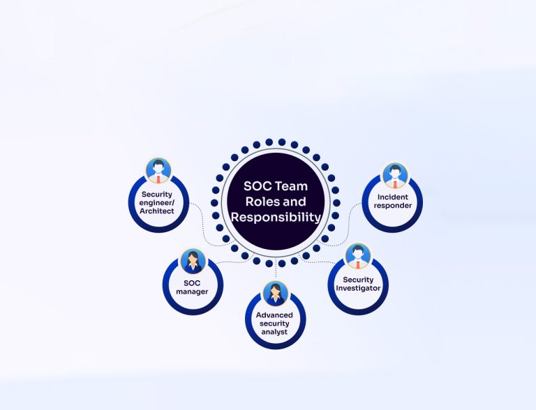 Understanding SOC Team Roles: Tiers, Responsibilities & Specializations