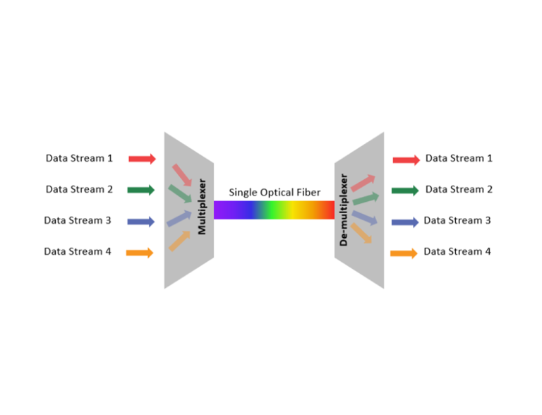 DWDM: The Ultimate Secure Network Backbone for Defense Infrastructure