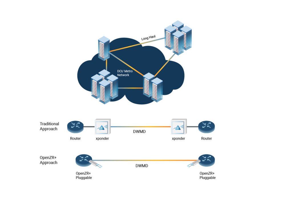 Pluggable Amplifiers for DCI Line-Systems